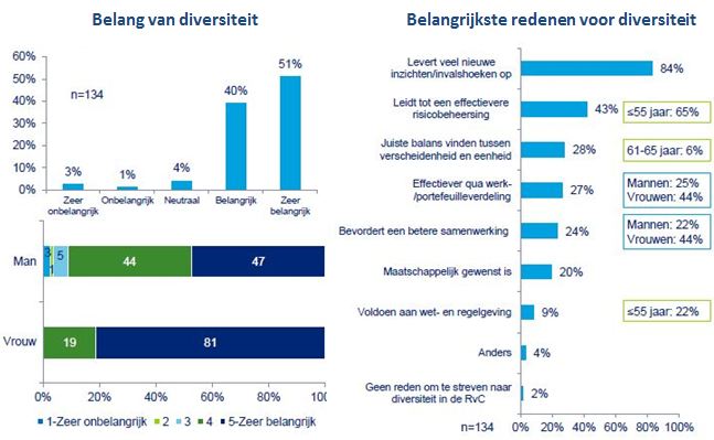 Deloitte - Commissarissen Survey 1 Deloitte - Commissarissen Survey 1